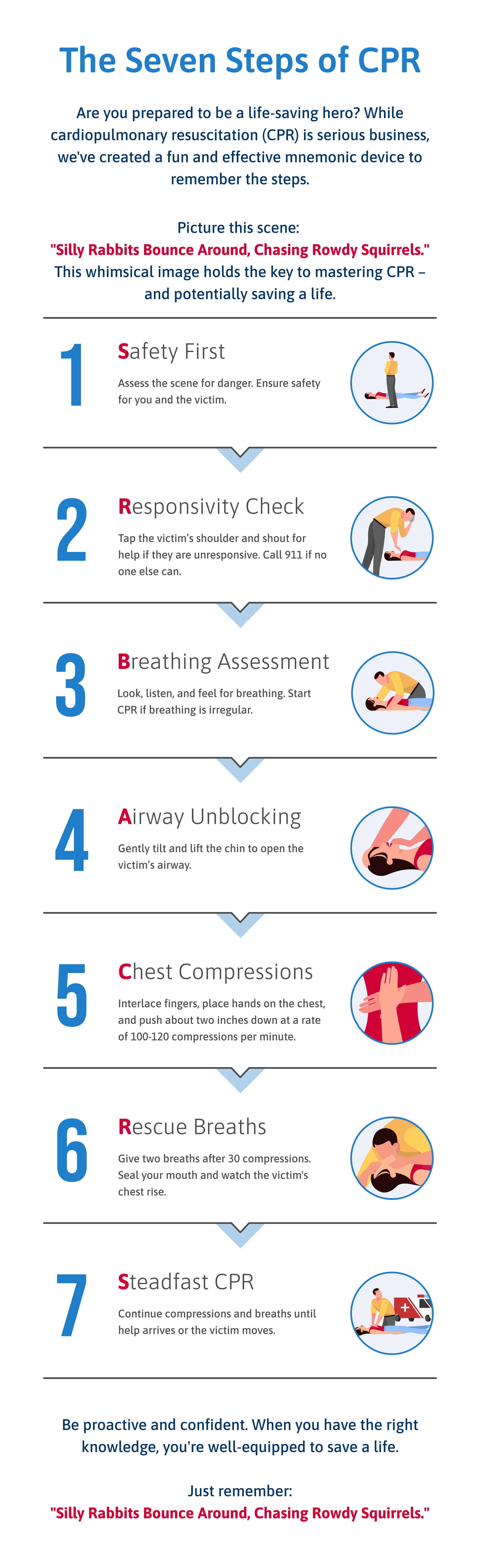 ProTrainings What Does CPR Stand For & Where Can You Learn More About CPR Training?